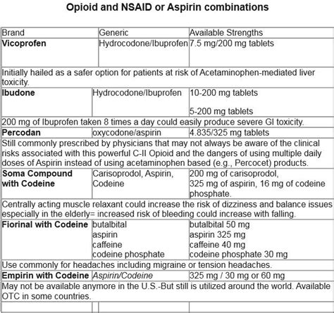 17+ best images about NSAIDs on Pinterest | Allergies, Medicine and The ...