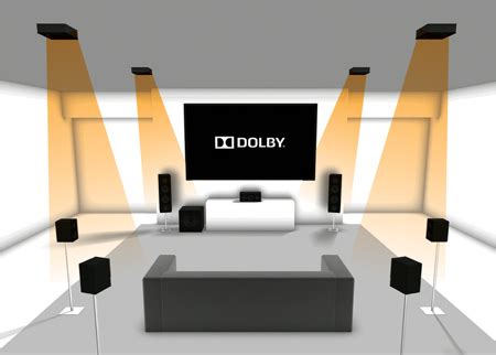 Dolby Atmos|Home Theater|Surround Sound NC