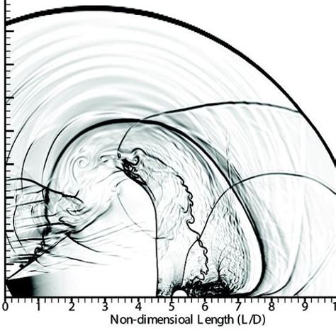 Blast wave interacting with sphere for PR =13. | Download Scientific ...