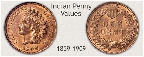 Indian Penny Values | Discover Their Worth