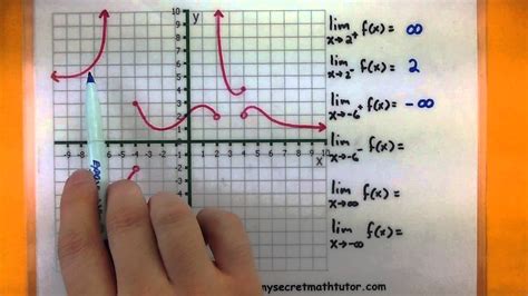 上 lim x approaches infinity f(x)=0 graph 120674-Lim x approaches ...