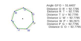 Daily Chaos: Heptagon construction