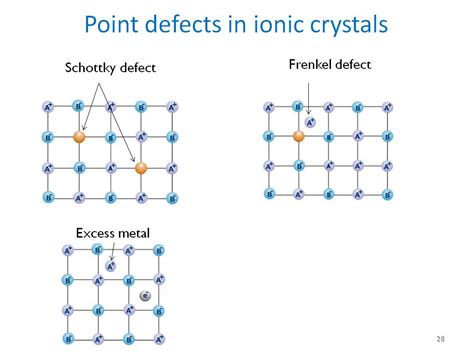 nanoHUB.org - Resources: ECE 695A Lecture 4: Structures and Defects in Crystals: Watch Presentation