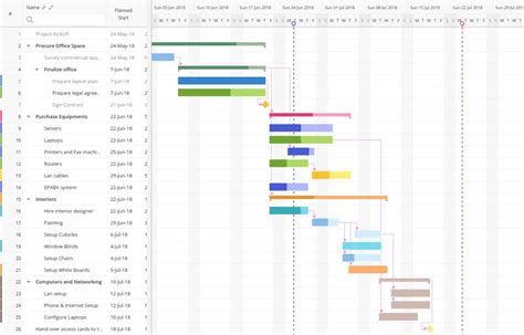 11 Best Gantt Chart Software For Mac of 2024 (Free & Paid)