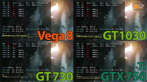 Сравнение: Radeon Vega 8 против GeForce GT 1030, GTX 750 Ti и GT 730 GECID.com.