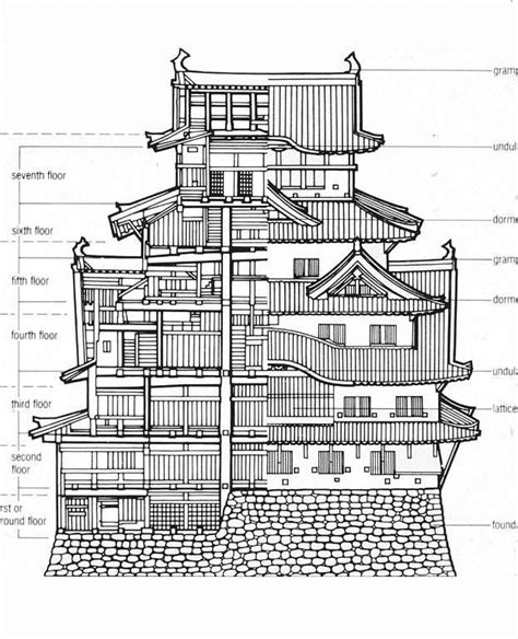 Japanese Castle plans | Japan architecture, Japanese castle, Traditional japanese architecture