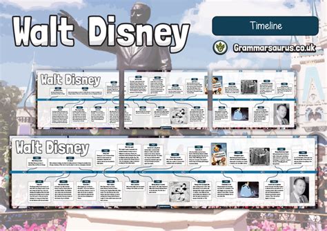 History - Walt Disney Timeline - Grammarsaurus