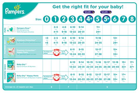 Pampers Size Guide