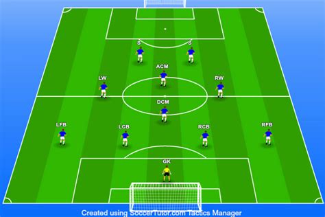 4-4-2 Formation - The Ultimate Coaching Guide