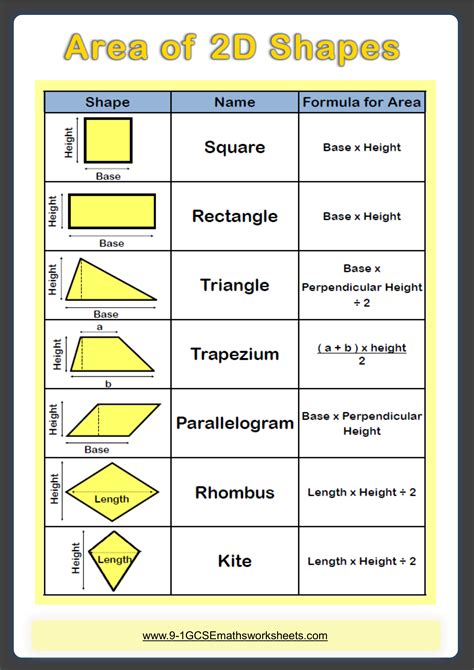 Area Of Shapes Worksheet With Answers