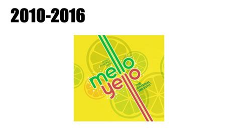 Mello Yello Logo - LogoDix