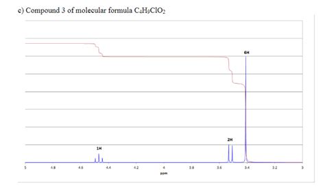 Solved c) Compound 3 of molecular formula C4H9ClO2 | Chegg.com