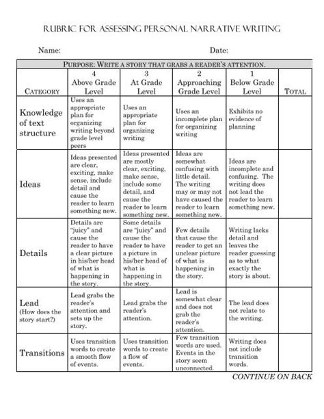 RUBRIC FOR ASSESSING PERSONAL NARRATIVE WRITING ...