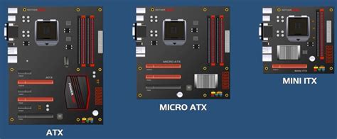 ATX vs Micro ATX vs Mini ITX -你应该选择哪一个? - BOB官方网站平台