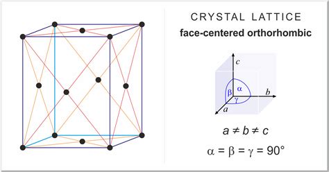 Chemistry Glossary: Search results for 'base-centered orthorhombic lattice'