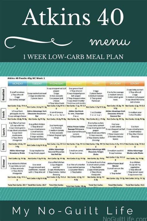 Atkins 40 meal plan for week 1. It's delicious, nutritious, and filling ...