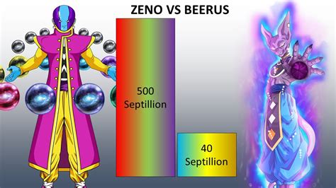 BEERUS VS ZENO POWER LEVEL - YouTube