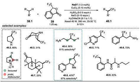 Scheme 21. Selected examples of the direct C(sp 3 )−H... | Download Scientific Diagram