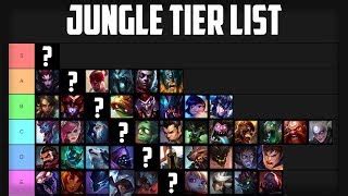 Zittern Jährlich Beschreiben jungle lol champions erkunden ...