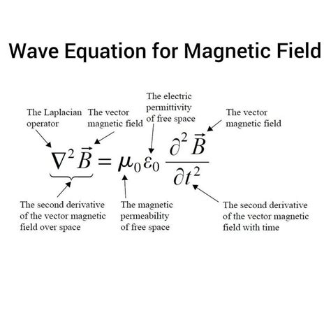 Internet Scholar: Electricity And Magnetism Equations