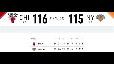 NBA Scores | 11-5-2018 | NBA Box Scores - YouTube