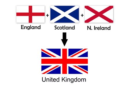 Différences entre Royaume-Uni, Grande-Bretagne et Angleterre