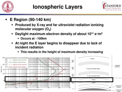 PPT - Ionospheric Morphology PowerPoint Presentation, free download - ID:690538