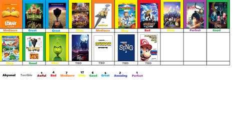 Universal Animated Films Scoreboard Part 2 by JacobtheFoxReviewer on ...