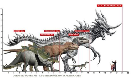 I straight up love this fan-made version of Ultimasaurus (By Inaros131 ...