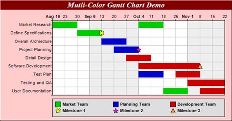 Multi-Color Gantt Chart