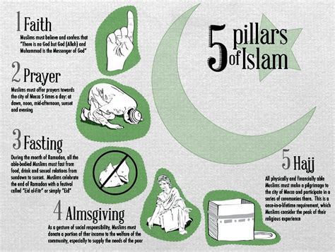 Five Pillars of Islam - Qamar Islam Khan