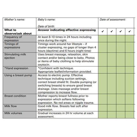 Assessment of breastmilk expression checklist - Baby Friendly Initiative