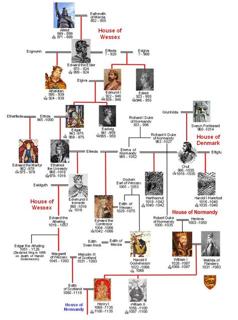 Royal Family Tree England History - Keeva Byers