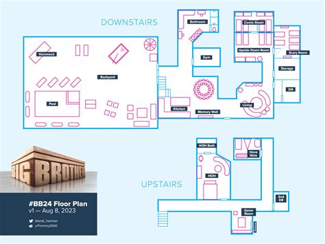 I made a BB25 floor plan : r/BigBrother