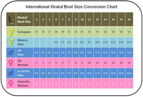 International Xtratuf Boot Size Conversion Chart for Men and Women ...