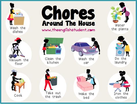 BASIC ENGLISH I: Vocabulary: At home doing the chores