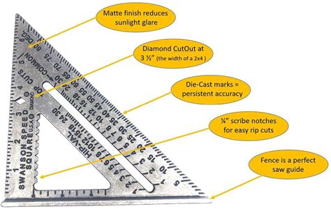 The Best Angle Measuring Tools And Finding Angle Measures