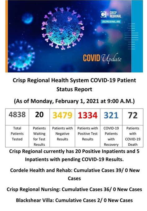 Crisp Regional Hospital Covid-19 update - Cordele Dispatch | Cordele ...