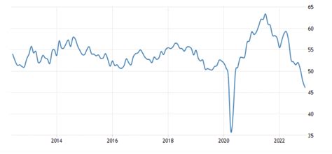 S&P 500 Index In 2023 May Disappoint Investors | Seeking Alpha