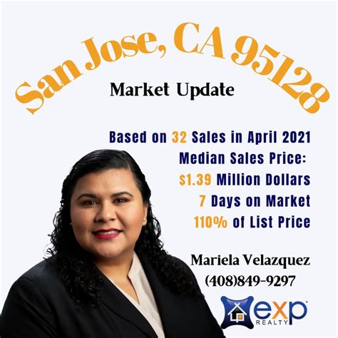 🏡 Pay close attention to the current market updates for San Jose, “Zip ...