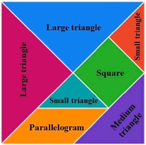 Tangram shapes (traditionally, all are used to make each tangram puzzle ...