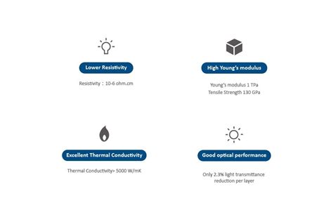 Properties of Graphene - Tianchen Innovative Materials Technology Co ...