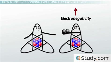 Polar vs. Nonpolar Covalent Bonds: Examples | What are Polar & Nonpolar ...