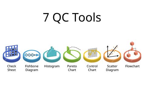 Premium Vector | 7 QC Tools for Successful Six Sigma