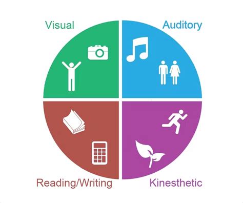 What Is Multimodal Learning & How to Use It