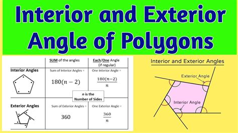 sum of interior and Exterior Angles of Polygons - Worksheets Library