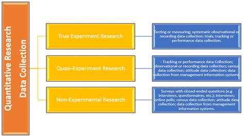 DATA COLLECTION, ANALYSIS & INTERPRETATION - QUANTITATIVE AND QUALITATIVE RESEARCH APPROACHES