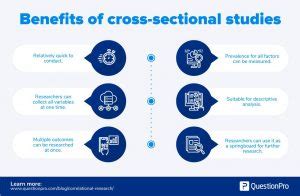 Cross-Sectional Study: What it is + Free Examples | QuestionPro