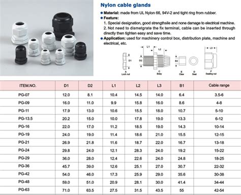 Pvc Gland Size Chart - Design Talk