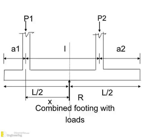 Combined Footing, Types, Steps For Design Of Combined Footing | Engineering Discoveries